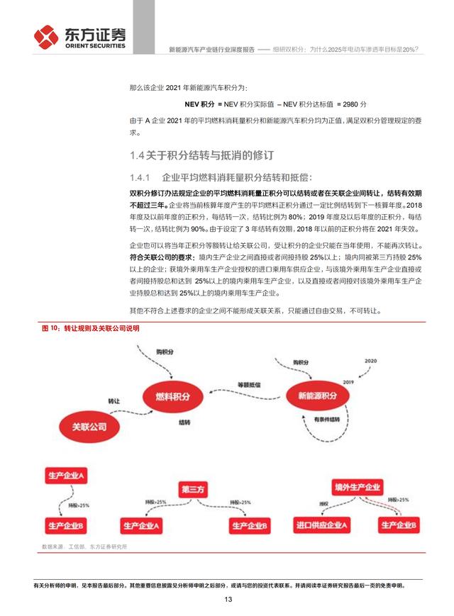 新能源汽车产业链行业研究报告：电动车渗透率目标20%