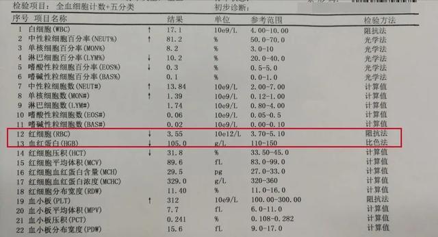 不敢看体检报告，是心虚，体虚，还是读不懂？