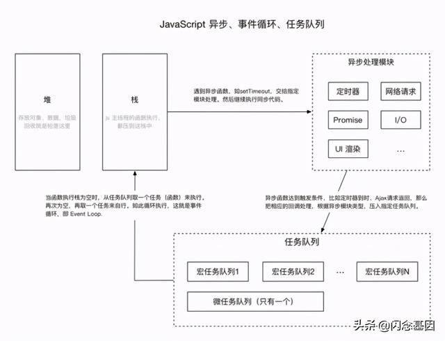 事件循环 Event Loop