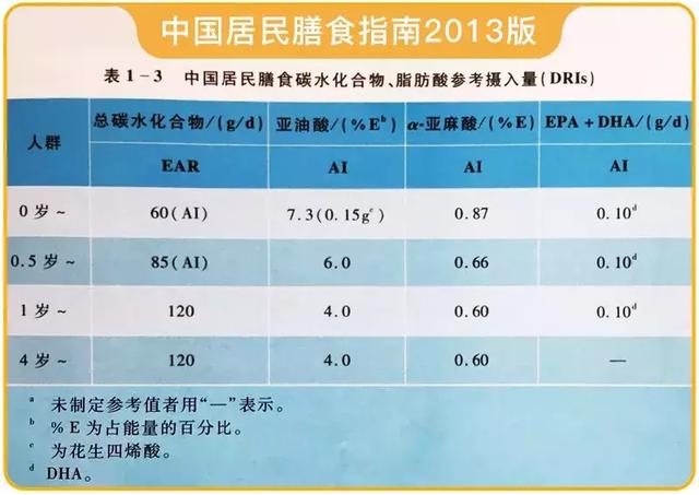 鱼肝油|给宝宝补充DHA要注意！鱼油≠鱼肝油，吃错可容易出大问题了