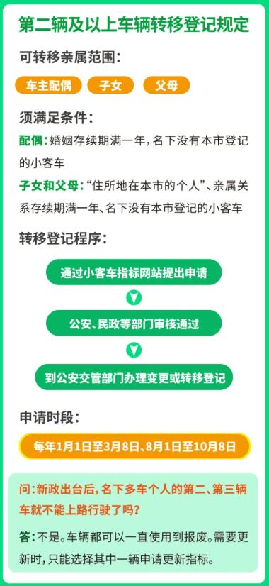 北京摇号新政下月实施 你最关心的问题都在这里→