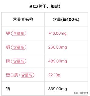 每年都有人因吃它而致死，肾友赶快避免