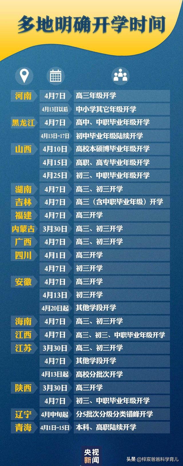 【超级宝妈】多省市明确开学时间，孩子父母在家“相看两生厌”总算可以结束了