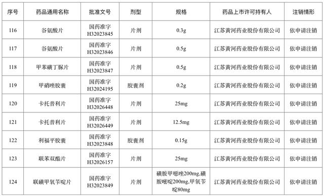 退市！停售！快看看你家有没有