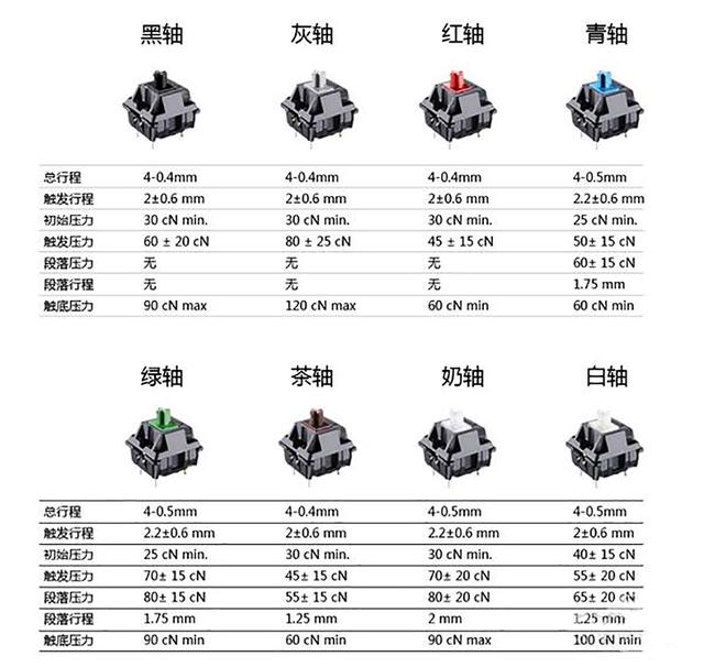 让敲击化作一道彩虹，指尖生辉，迪摩F1机械键盘体验