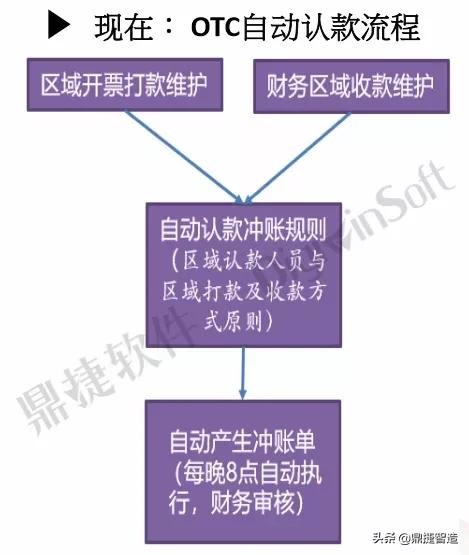 仙芝楼：携手鼎捷完善多渠道运营管理体系，打造全球化企业品牌