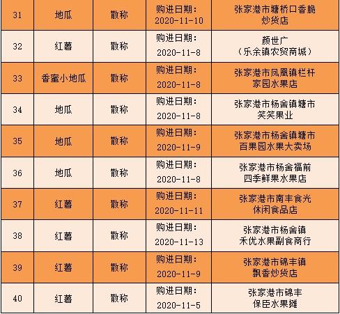 吃货速看！这些炒板栗、烤红薯在向你招手，你就放心吃