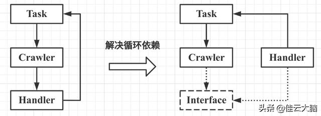 如何用匿名内部类实现 Java 同步回调