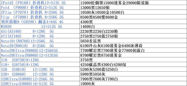 手机批发市场价格，手机正品行货渠道批发