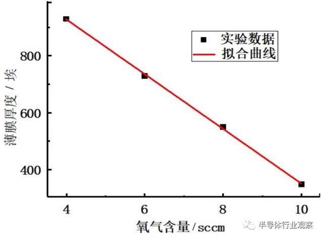 忆阻器类脑芯片与人工智能