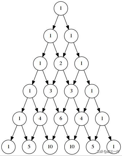 杨辉三角：介绍和python高级别可视化实现和探讨