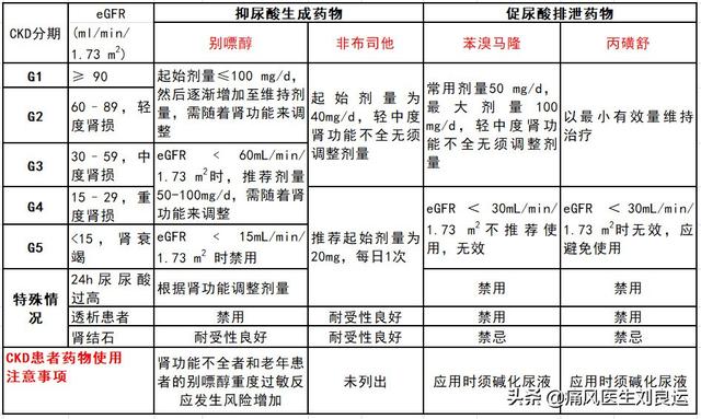 痛风发作后担心长痛风石？做好三件事预防尿酸盐结晶沉积在关节