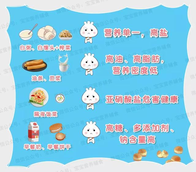 你的育儿经■娃的早餐最好吃够有4种食物！90%的宝宝都少吃了~宝宝辅食