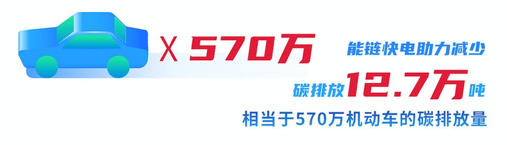 2020年减少碳排放12.7万吨 能链集团用行动让绿色回归