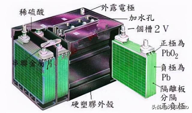 「电瓶」低温环境容量下降原因&amp;缓解方式详解