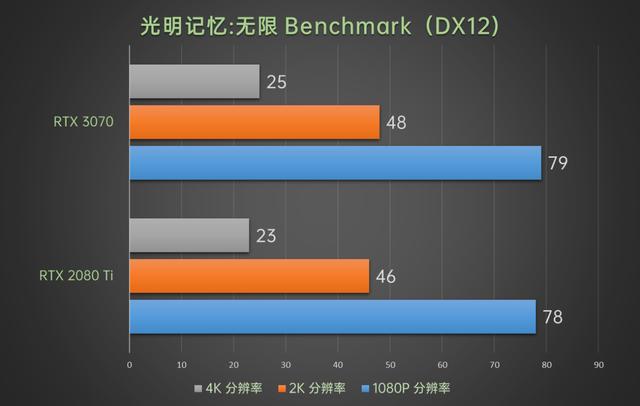 性能持平RTX 2080 Ti价格有惊喜，华硕TUF-RTX3070-O8G-GAMING评测