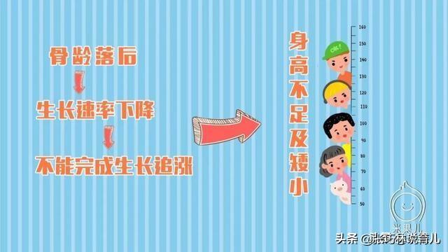 [你的育儿经]早长、晚长、长多高？骨龄早知道，抓住春季长高黄金期