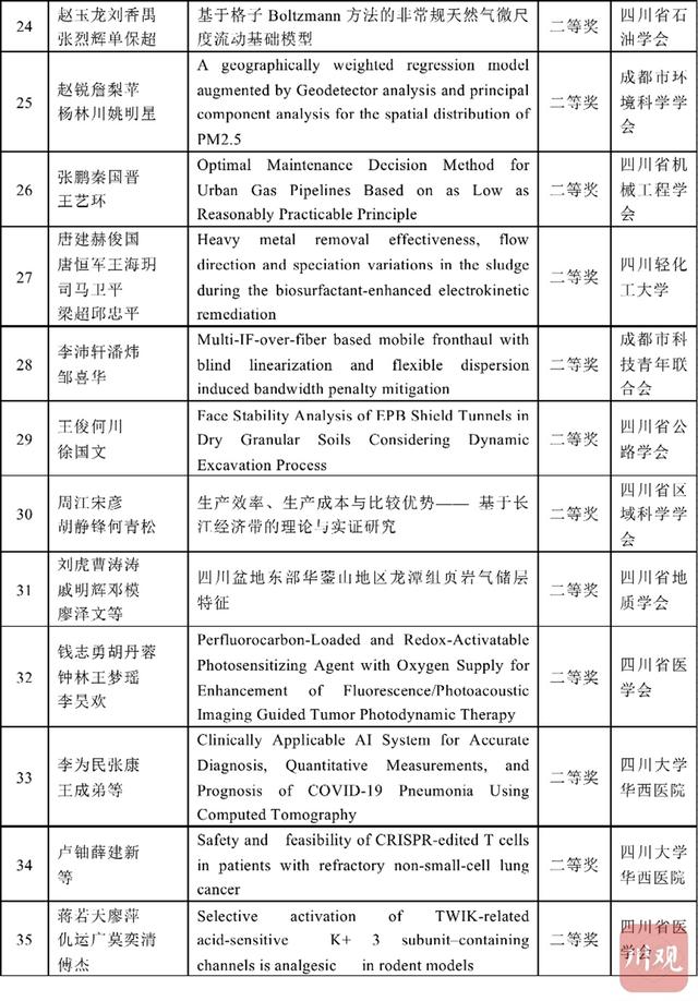 学术|首届川渝科技学术大会优秀论文发布 这些前沿成果获奖