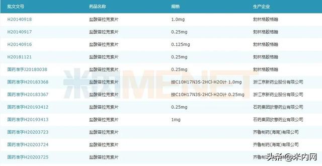 齐鲁获批了！抗肿瘤药首仿、注射剂首家过评、7亿品种国内第三家