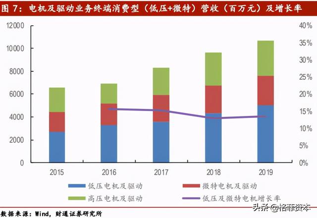 卧龙电驱：电机驱动专业制造龙头，曾经的走势是否能够重演