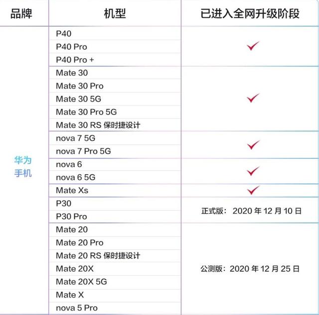 华为宣布新消息，老花粉迎来福利，Mate40不是唯一选择