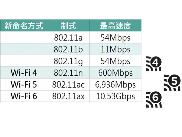 路由器基础知识科普与升级威联通TS-453Dmini记录