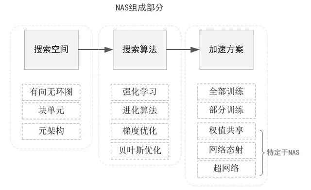 让AI去学习AI：你已经是个成熟的模型了，该学会自己训练了