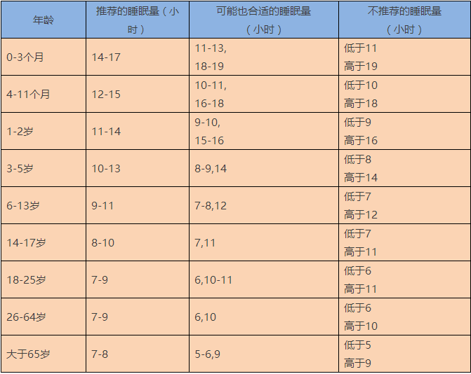 「暖先生格调」春天到，孩子长高的黄金期也到了，抓住3点，身高猛涨一年（附科学长高儿童食谱）