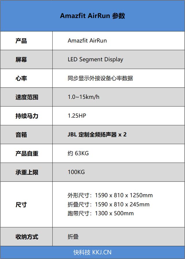 环球网■表厂华米出圈！华米Amazfit AirRun跑步机首发评测：5秒折叠、宅跑神器