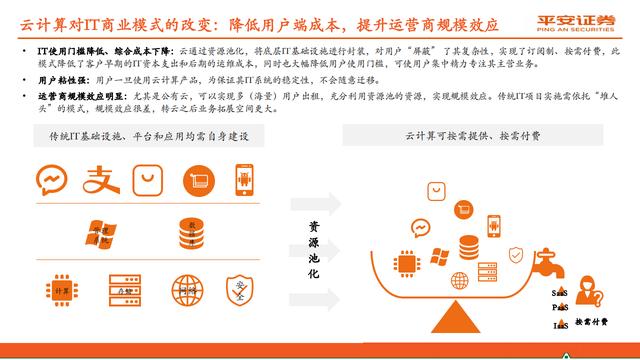 云计算行业报告：赋能数字经济，迈入新“黄金十年”