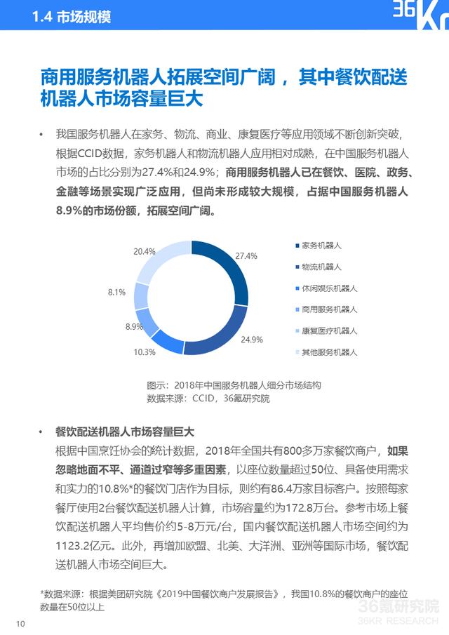 36氪研究院 | 2020年中国餐饮配送机器人行业研究报告