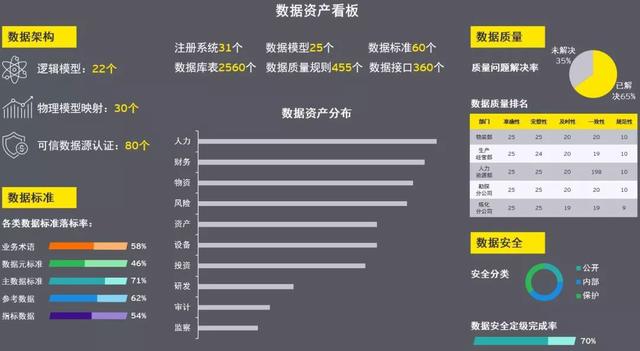 干货分享丨工业互联网数据安全风险监测追溯项目实践