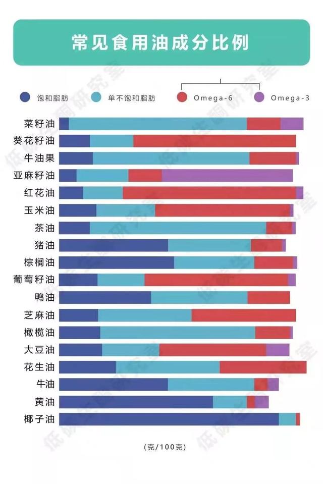 这种油吃多了，可能伤害大脑，可惜很多老人特喜欢