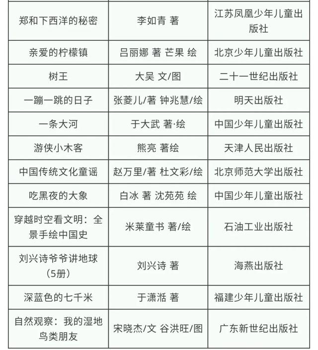 「超级宝妈」官宣！第二批100家全国家庭亲子阅读体验基地（附2020年全国家庭亲子阅读活动推荐书目）