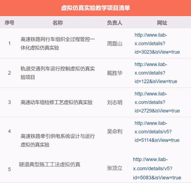 中国教育新闻网▲北京交通大学面向全国高校免费开放轨道交通特色系列课程