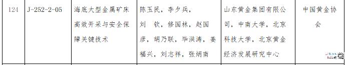 中国|“白酒院士”后“黄金院士”再引热议！地方推选已过公示期