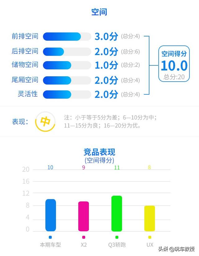 最便宜的奔驰SUV！全新奔驰GLA开上倍有面，空间有惊喜？