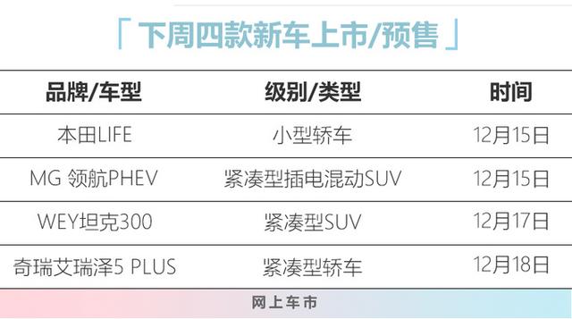 下周这些新车开卖！坦克300领衔，最便宜7万多就能买