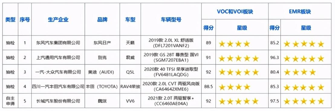 2020年终新车盘点之WEY VV6，最受欢迎的家用车首选