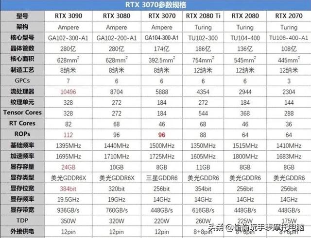 爆料:3070显卡成本之低超乎想象