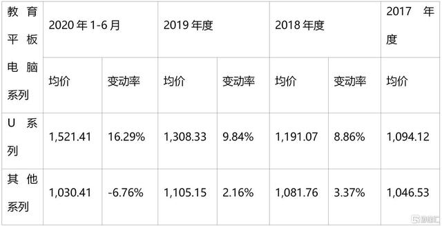 ?优学天下带着学习机冲刺上市，智能教育硬件有多烧钱？