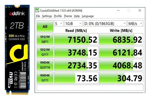 杰新发布旗下最快PCIe 4.0 SSD：DDR4+SLC缓存加持、狂飙7GB/s