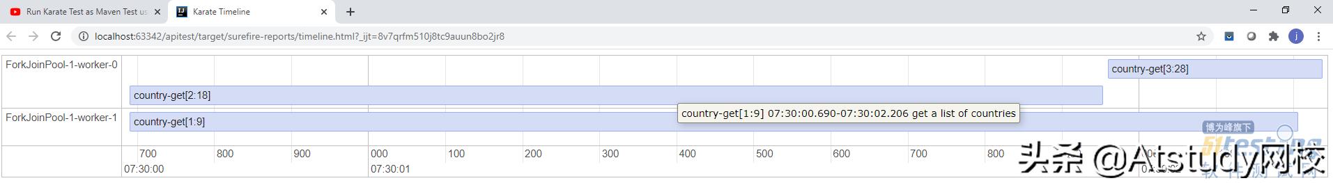 案例：如何使用接口测试框架Karate创建一个API测试？