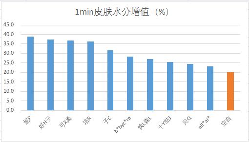 你的育儿经|10款婴儿柔纸巾测评：萌宝家庭、鼻炎患者必看