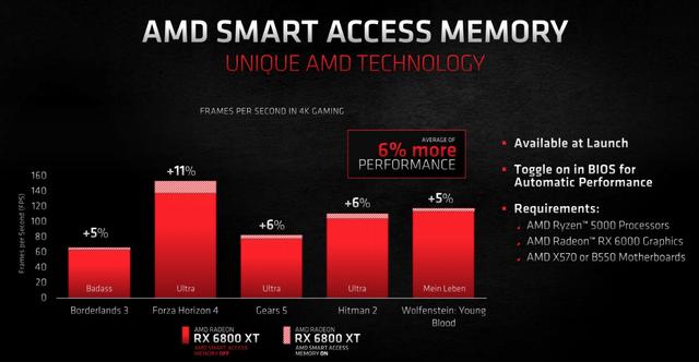 锐龙5000的&quot;杀手锏&quot;PCIe 4.0到底有多强？硬盘显卡用起来超越对手一个时代