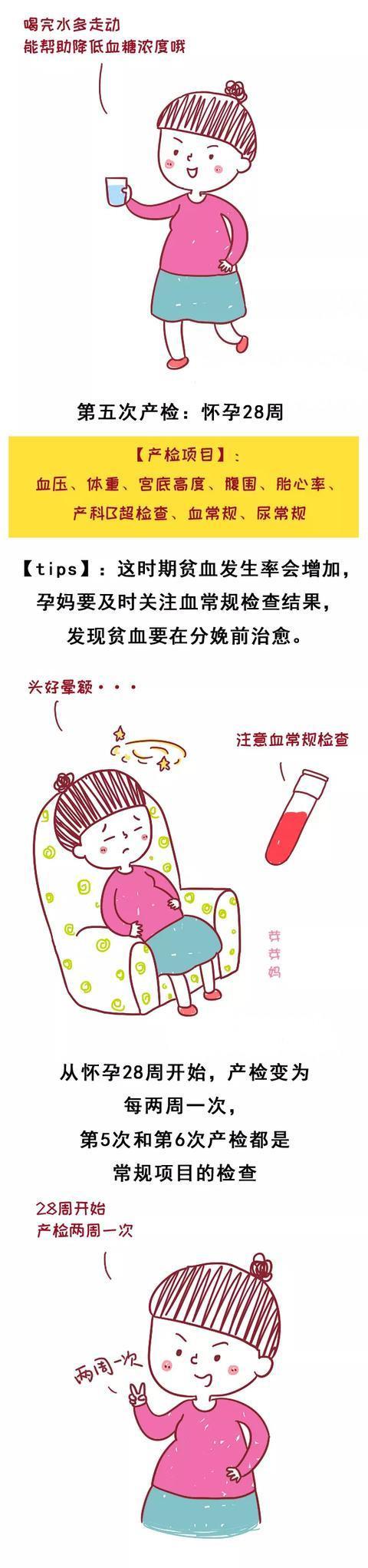 『你的育儿经』从怀孕到卸货不可错过的13次产检，看完一篇统统记清