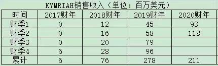 突破！国内首款，这家龙头公司旗下CAR-T细胞疗法获批临近