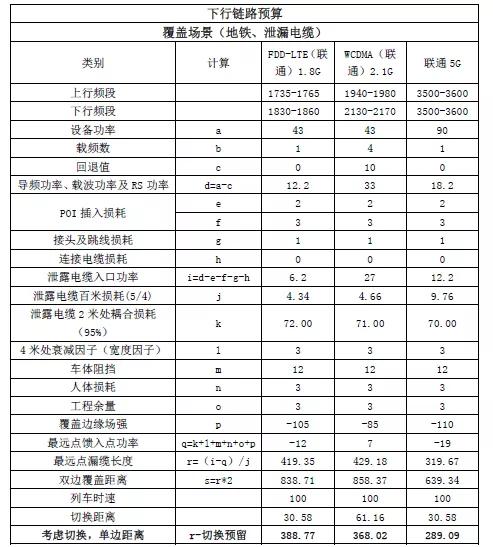 5G各类场景的天线解决方案