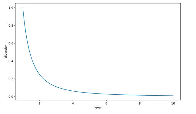 一半人写不出冒泡排序，你的同龄人都躺下了