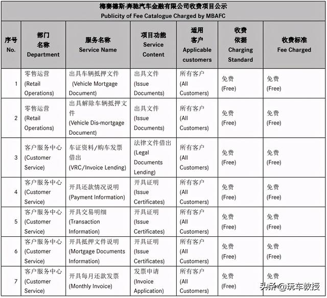 没有4S店，我能不能买到更便宜更好的车？